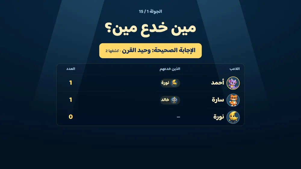 مين خدع مين؟ — صدق ولا تأليف في دوشة
